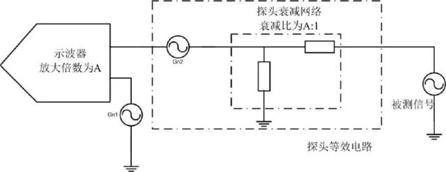 底噪放大示意圖