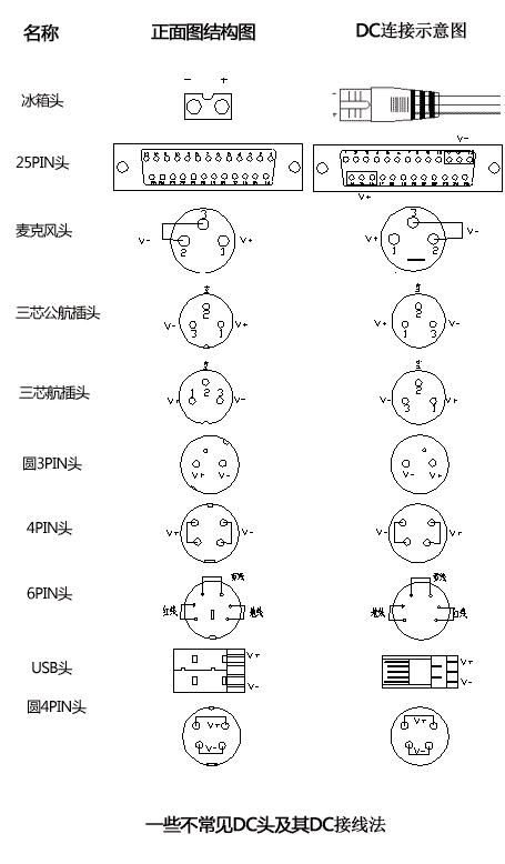 DC頭接線法